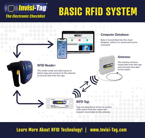 ict rfid reader|ict rfid monitor.